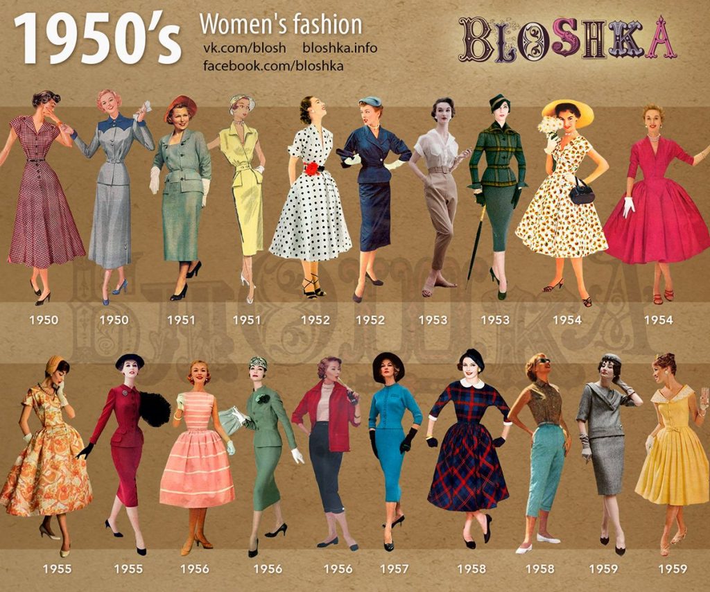 How To Wear 50s Fashion.